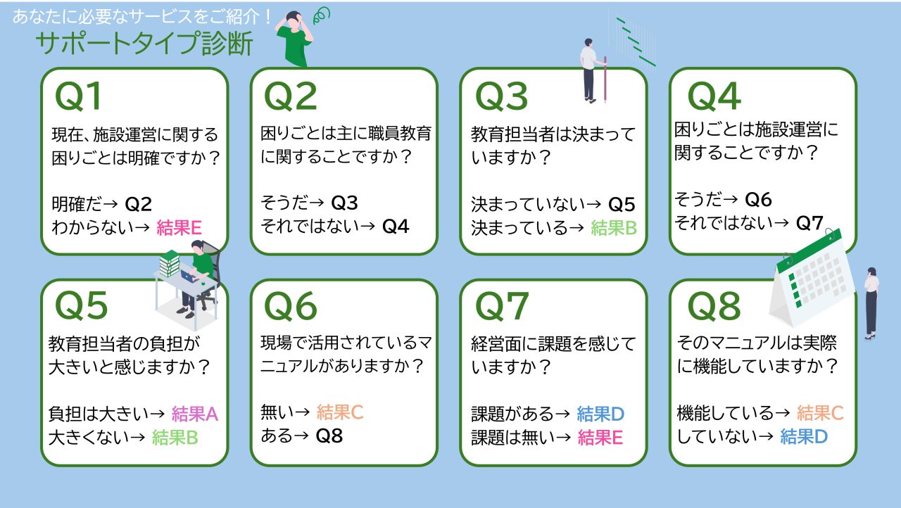 困りごと診断