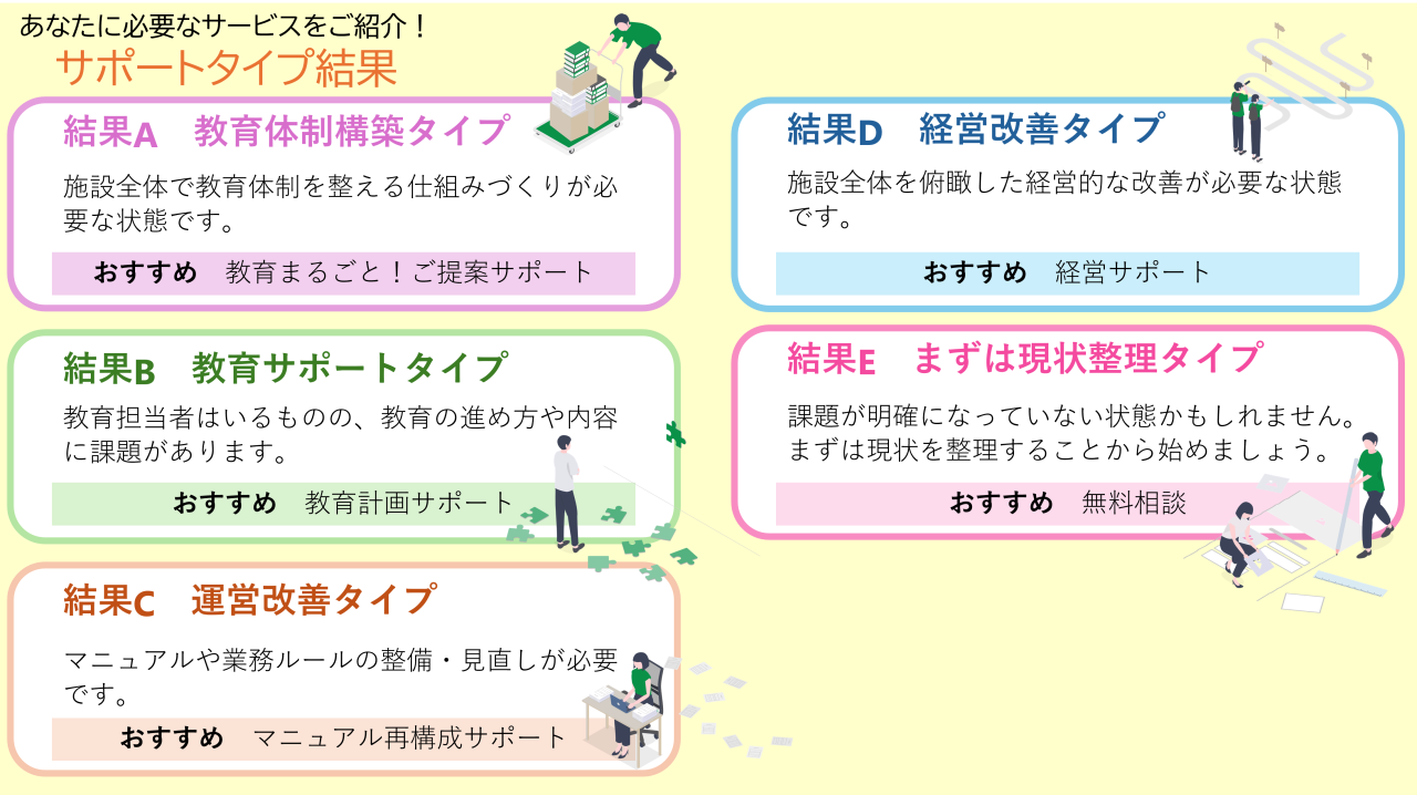困りごと結果
